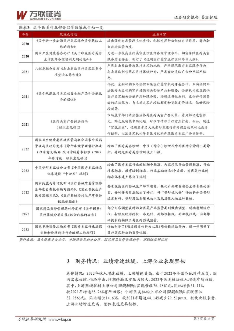 2022 年业绩增速普遍放缓，上游更具韧性——医美行业2022年业绩综述报告