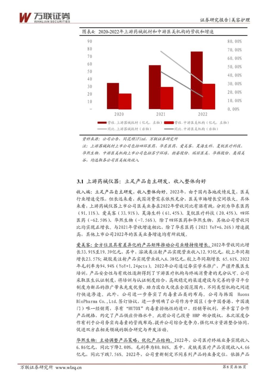 2022 年业绩增速普遍放缓，上游更具韧性——医美行业2022年业绩综述报告