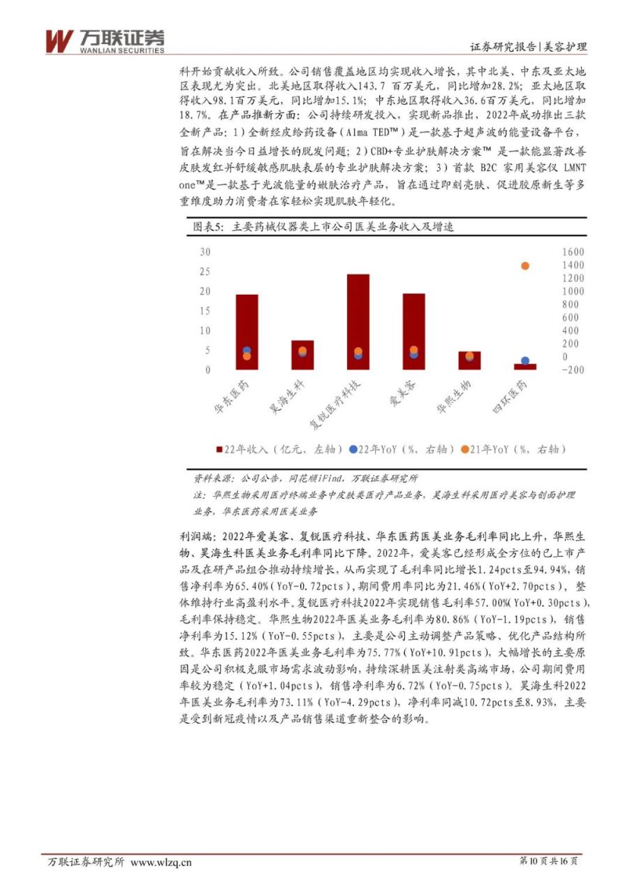 2022 年业绩增速普遍放缓，上游更具韧性——医美行业2022年业绩综述报告