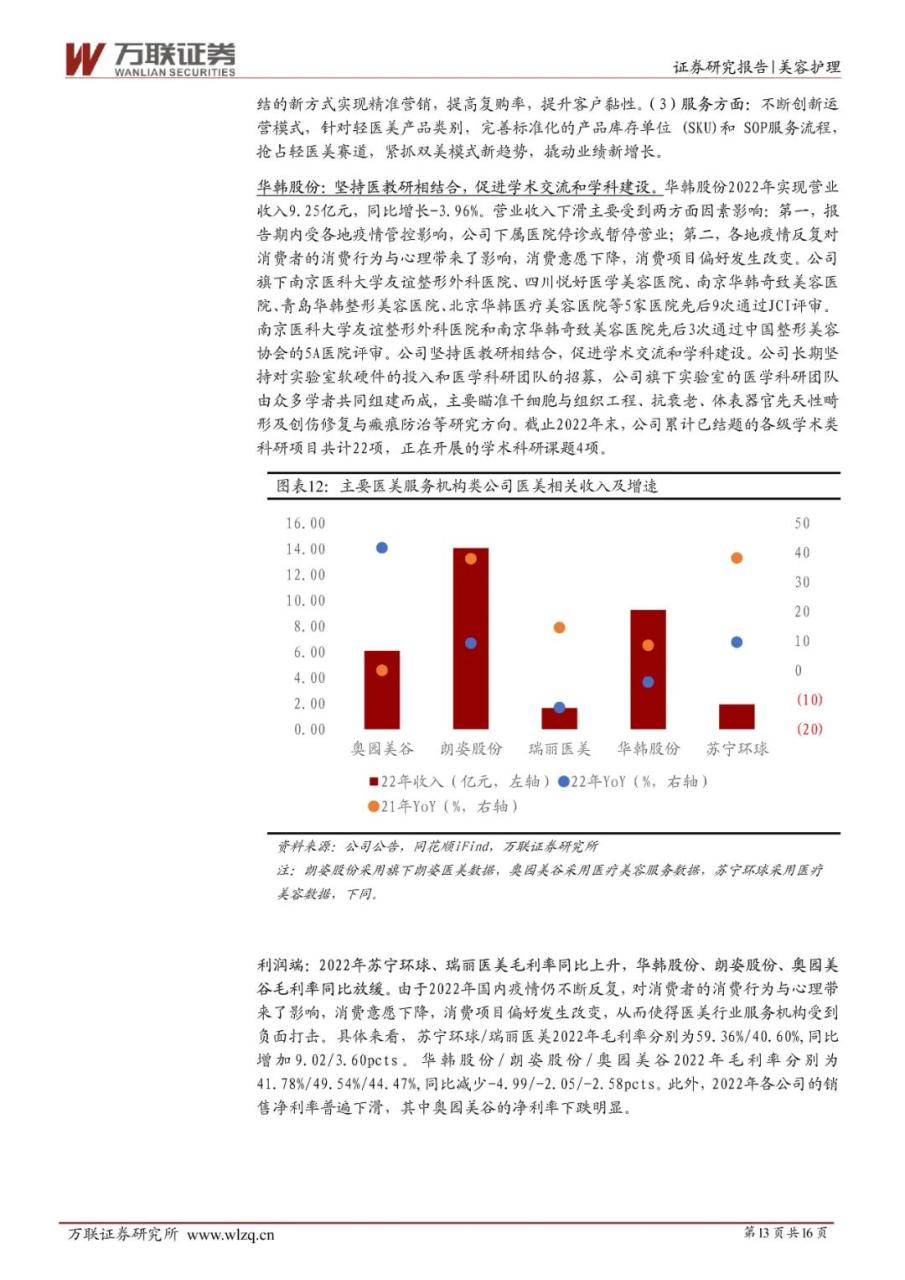 2022 年业绩增速普遍放缓，上游更具韧性——医美行业2022年业绩综述报告