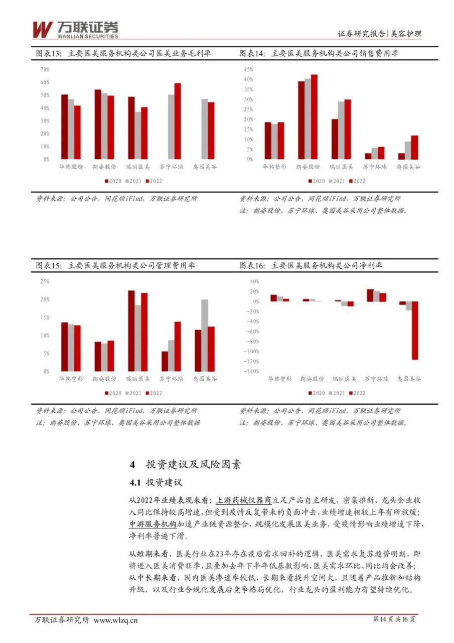 2022 年业绩增速普遍放缓，上游更具韧性——医美行业2022年业绩综述报告