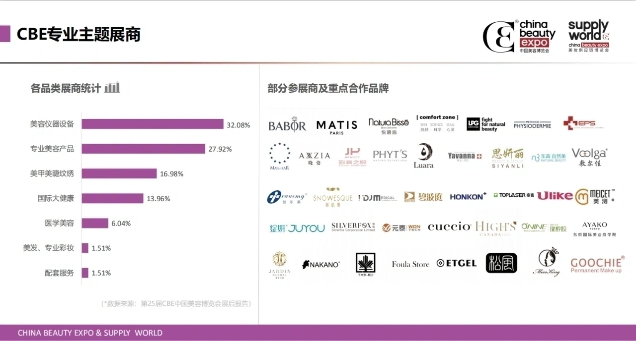 2024上海美博会暨2024年28届CBE中国美容博览会插图9