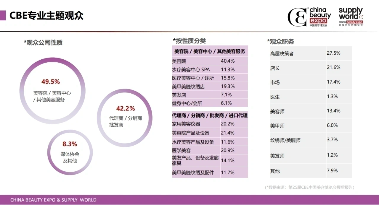 2024上海美博会暨2024年28届CBE中国美容博览会插图10