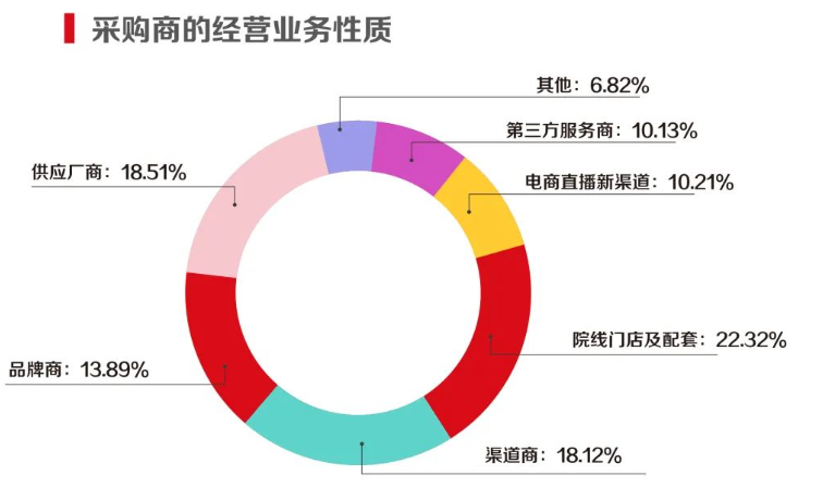 2024年第63届广州美博会暨2024年广州琶洲美博会