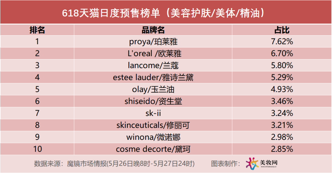 618枪响，国货迎来“最强开局”