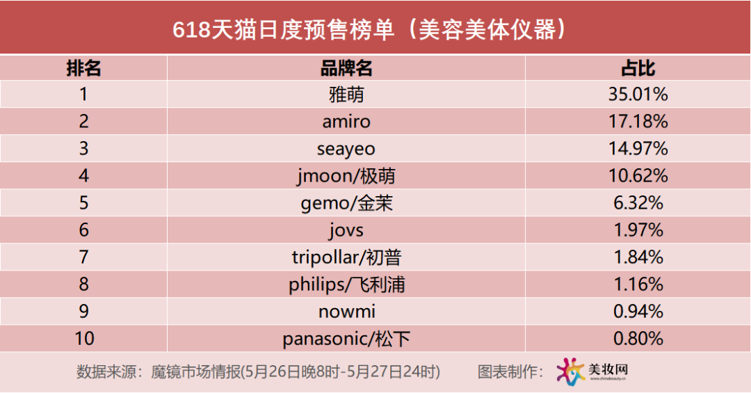 618枪响，国货迎来“最强开局”