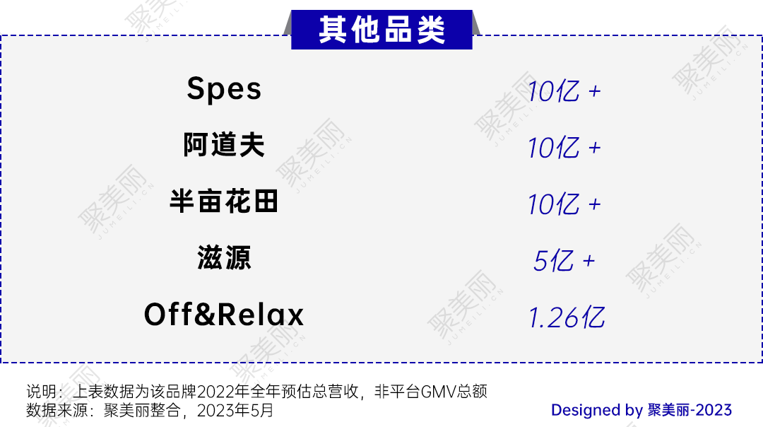 中国美妆品牌新座次：30+国货迈入10亿梯队