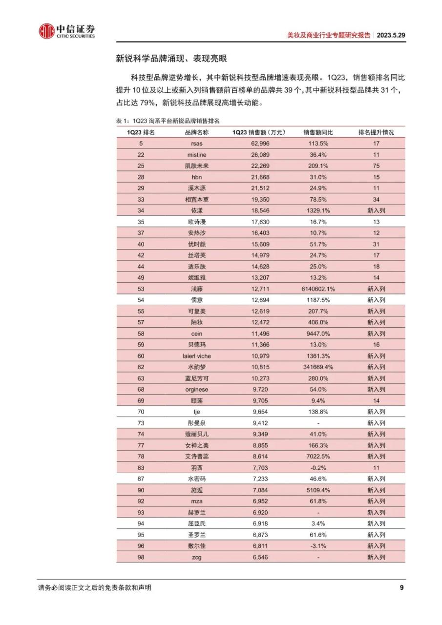 美妆及商业行业专题研究报告：美妆科技化时代已至，原料端受益、品牌端迎变局