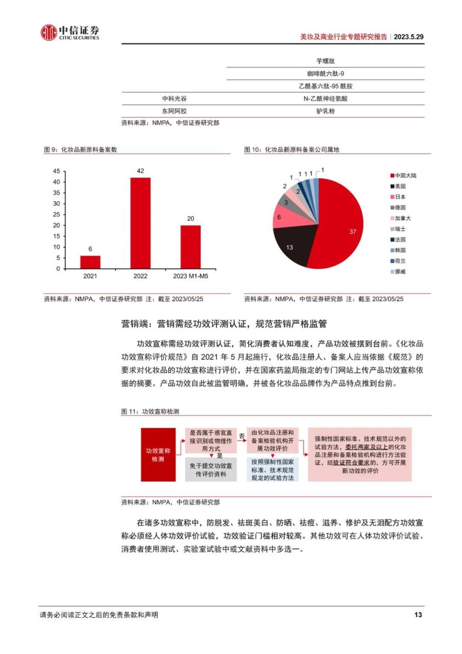 美妆及商业行业专题研究报告：美妆科技化时代已至，原料端受益、品牌端迎变局