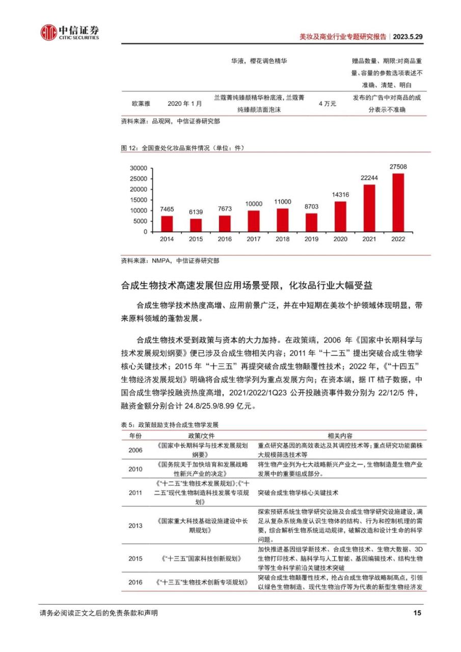 美妆及商业行业专题研究报告：美妆科技化时代已至，原料端受益、品牌端迎变局