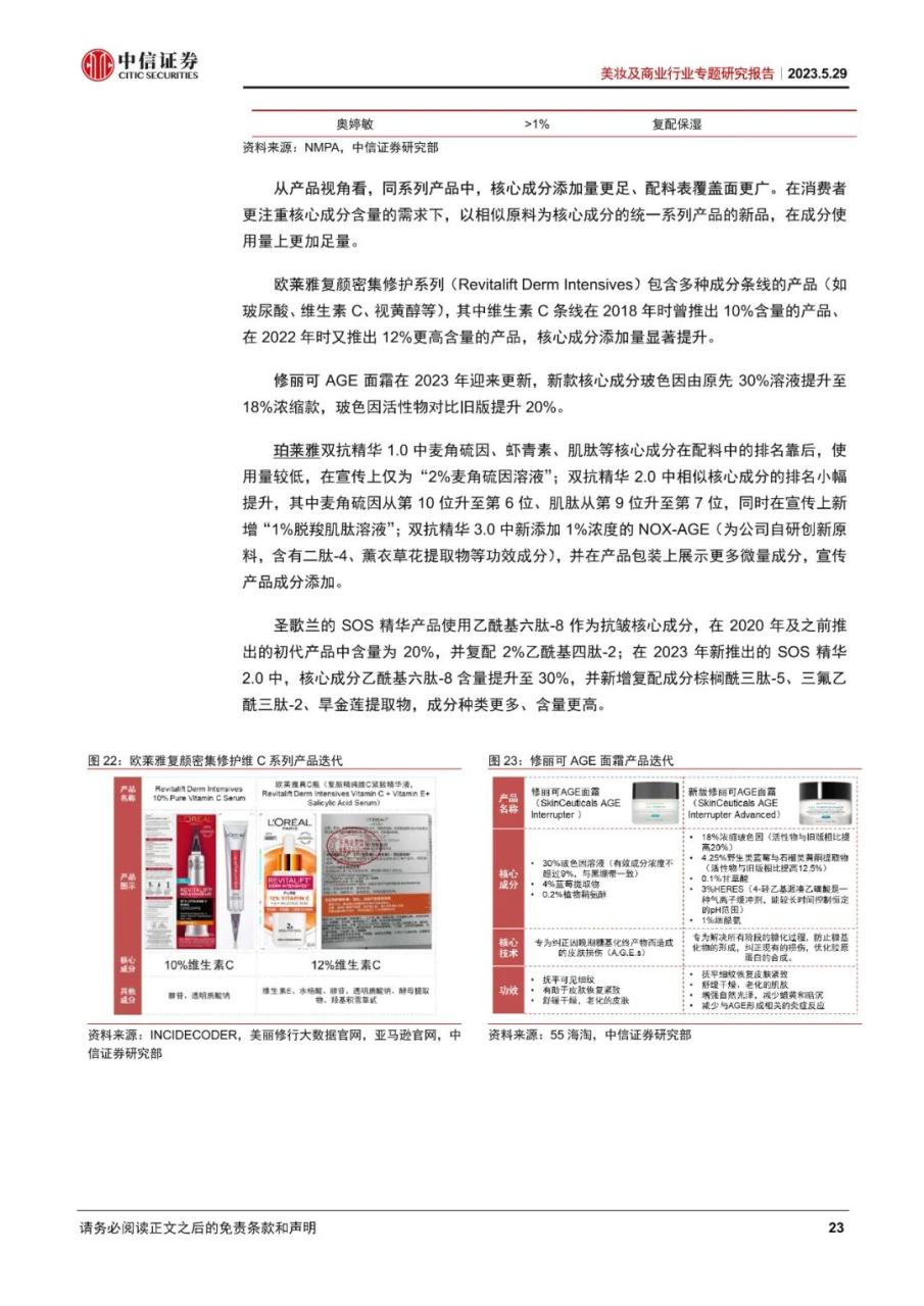 美妆及商业行业专题研究报告：美妆科技化时代已至，原料端受益、品牌端迎变局