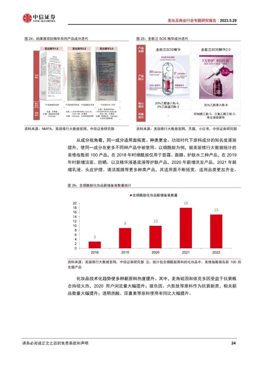 美妆及商业行业专题研究报告：美妆科技化时代已至，原料端受益、品牌端迎变局