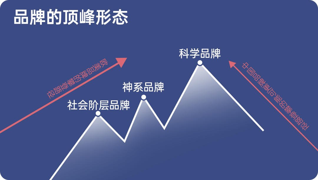 科学品牌新时代下，看绽妍如何借势技术和专业流量破局