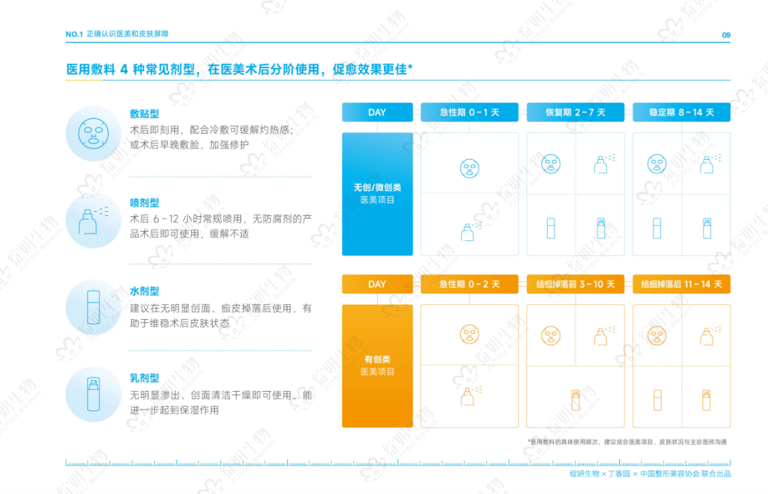 科学品牌新时代下，看绽妍如何借势技术和专业流量破局