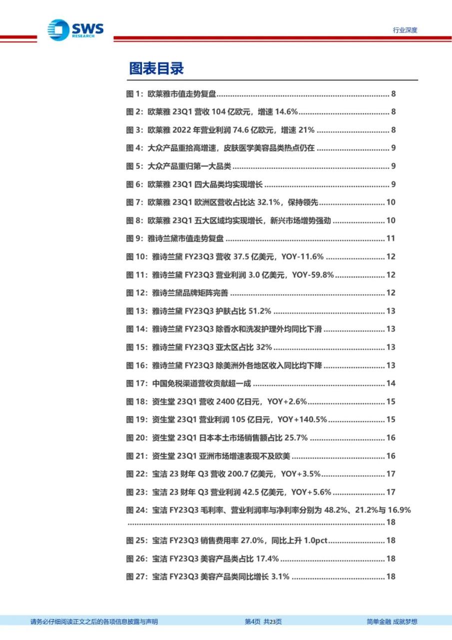 专题 | 医美报告：《国际集团在华势能向下，布局国货更待何时》