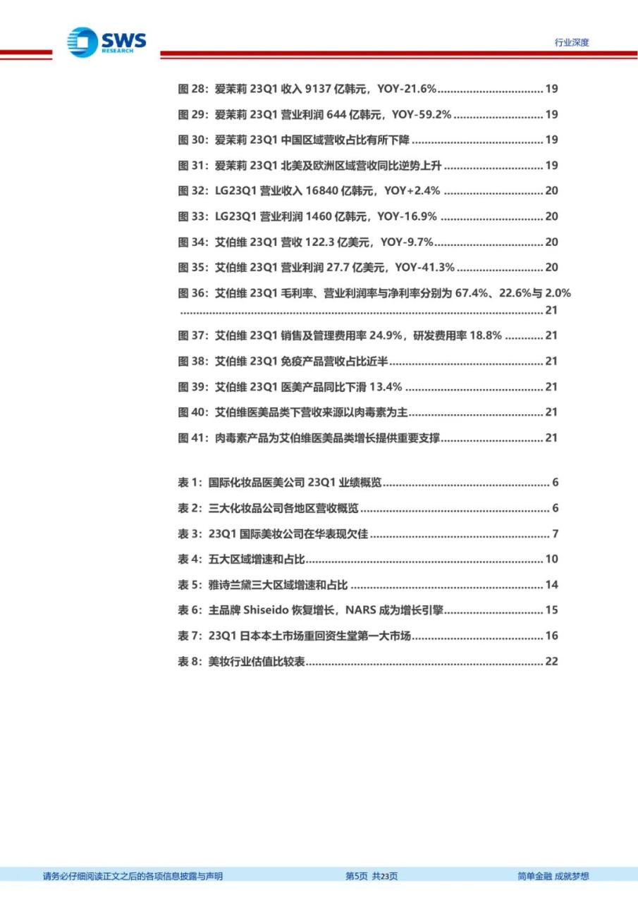 专题 | 医美报告：《国际集团在华势能向下，布局国货更待何时》