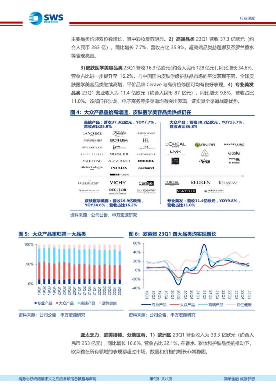 专题 | 医美报告：《国际集团在华势能向下，布局国货更待何时》