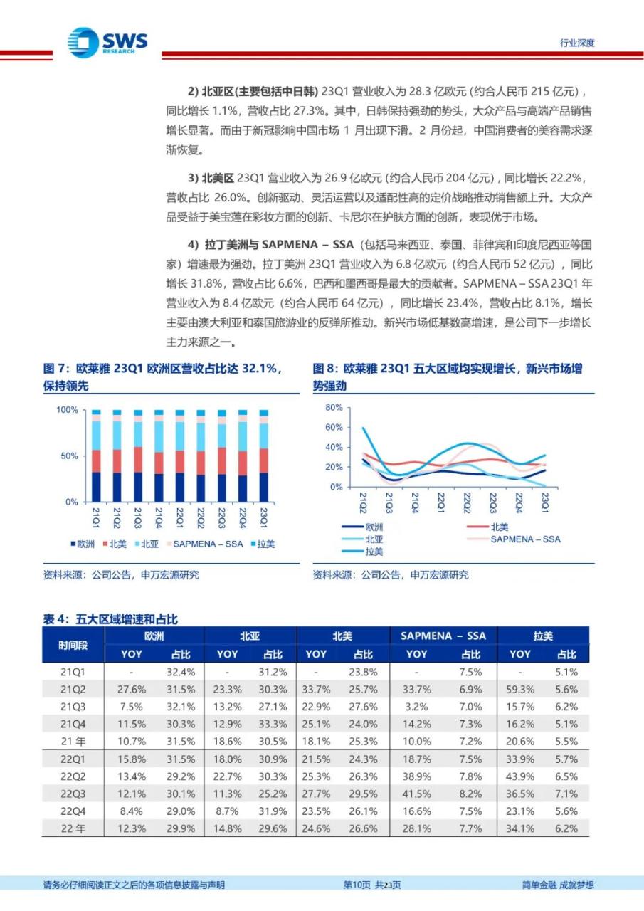 专题 | 医美报告：《国际集团在华势能向下，布局国货更待何时》