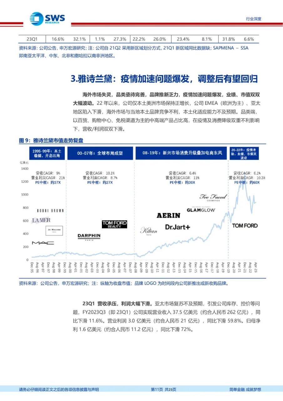 专题 | 医美报告：《国际集团在华势能向下，布局国货更待何时》