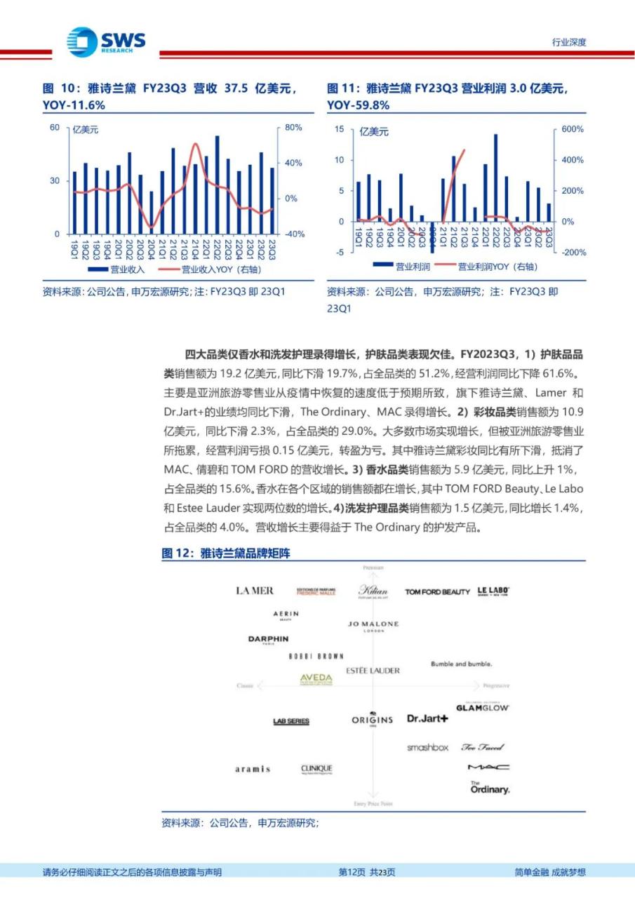 专题 | 医美报告：《国际集团在华势能向下，布局国货更待何时》