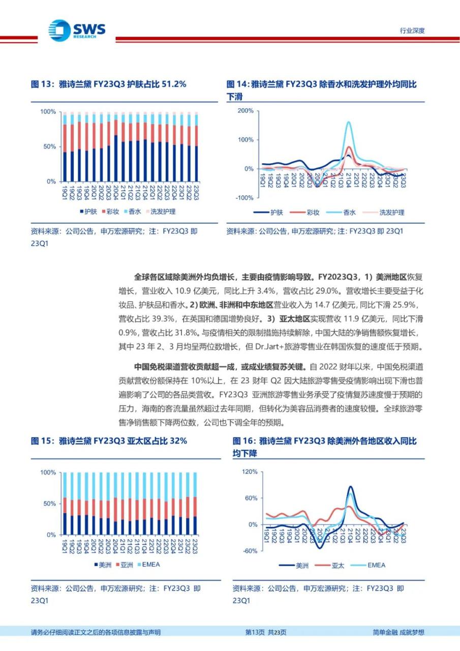 专题 | 医美报告：《国际集团在华势能向下，布局国货更待何时》