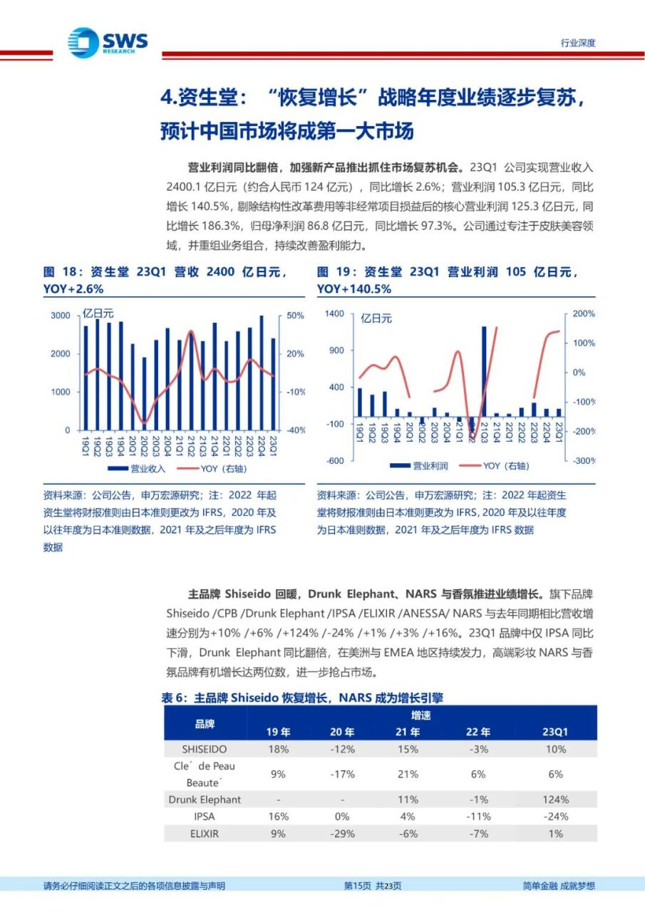 专题 | 医美报告：《国际集团在华势能向下，布局国货更待何时》