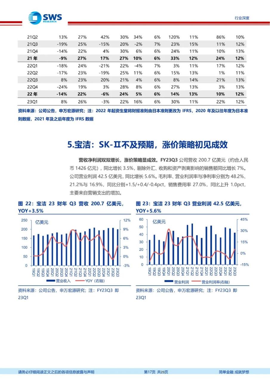 专题 | 医美报告：《国际集团在华势能向下，布局国货更待何时》