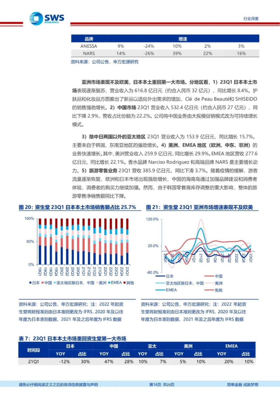 专题 | 医美报告：《国际集团在华势能向下，布局国货更待何时》