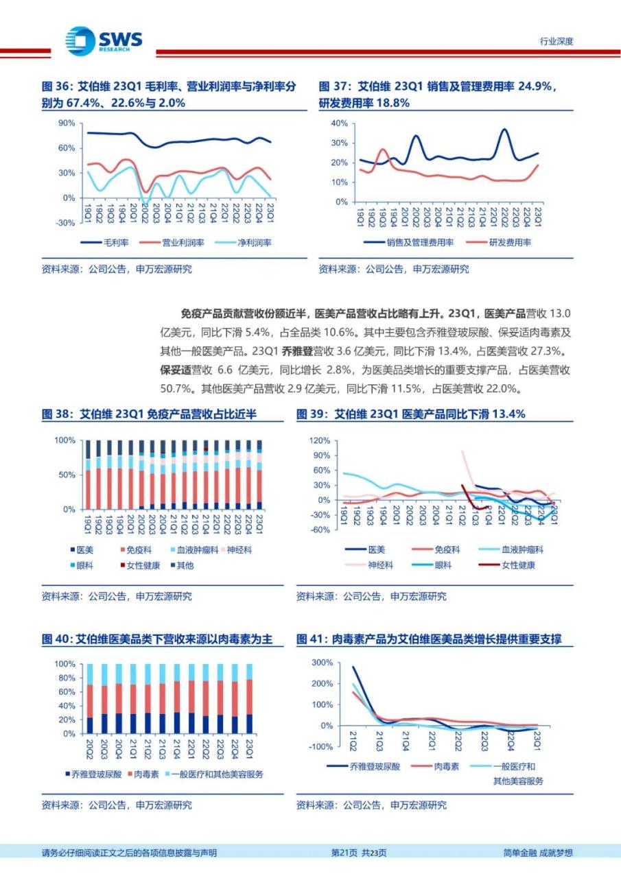 专题 | 医美报告：《国际集团在华势能向下，布局国货更待何时》