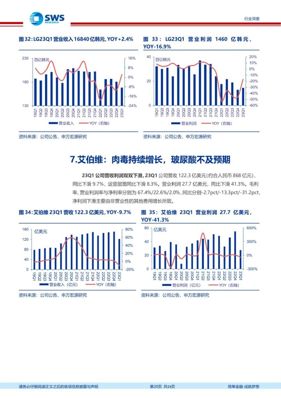 专题 | 医美报告：《国际集团在华势能向下，布局国货更待何时》