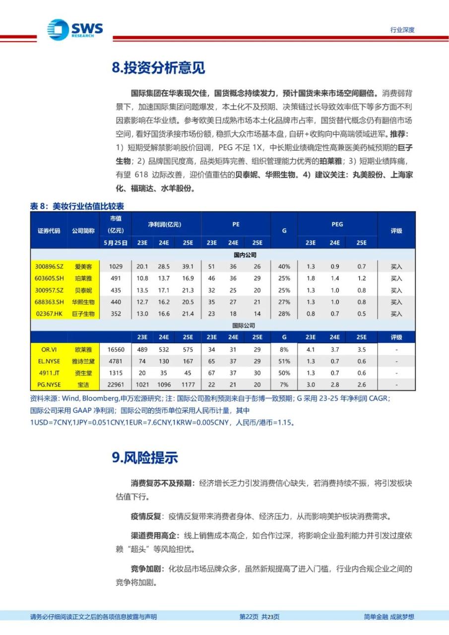 专题 | 医美报告：《国际集团在华势能向下，布局国货更待何时》