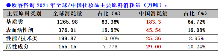 化妆品原料提取四大主流技术，谁将主导未来？