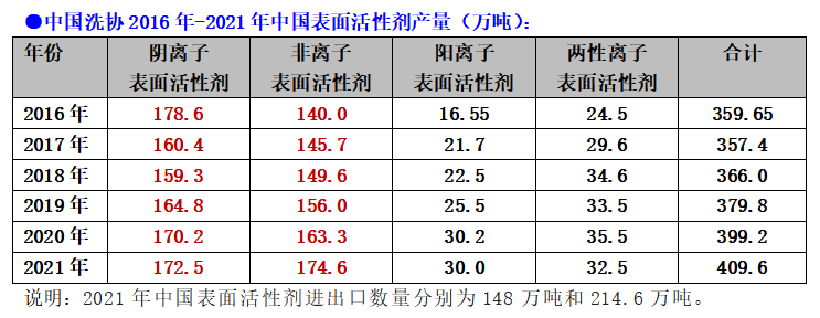 化妆品原料提取四大主流技术，谁将主导未来？