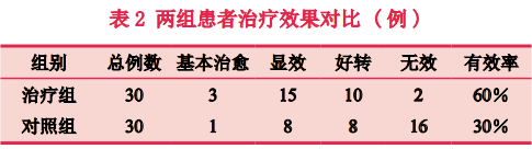 【皮肤美容】超皮秒激光联合射频导入治疗黄褐斑的疗效观察