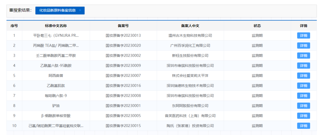 20款！2023年上半年新原料备案按下“快进键”