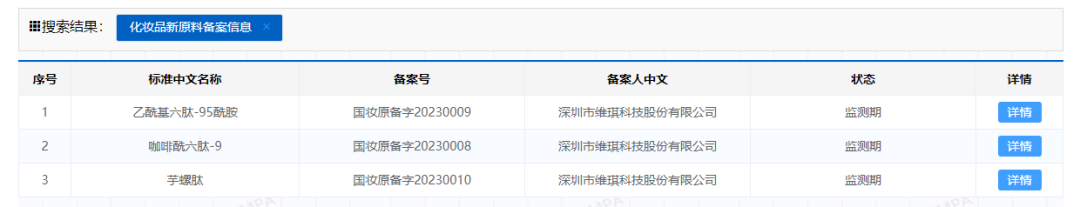 20款！2023年上半年新原料备案按下“快进键”