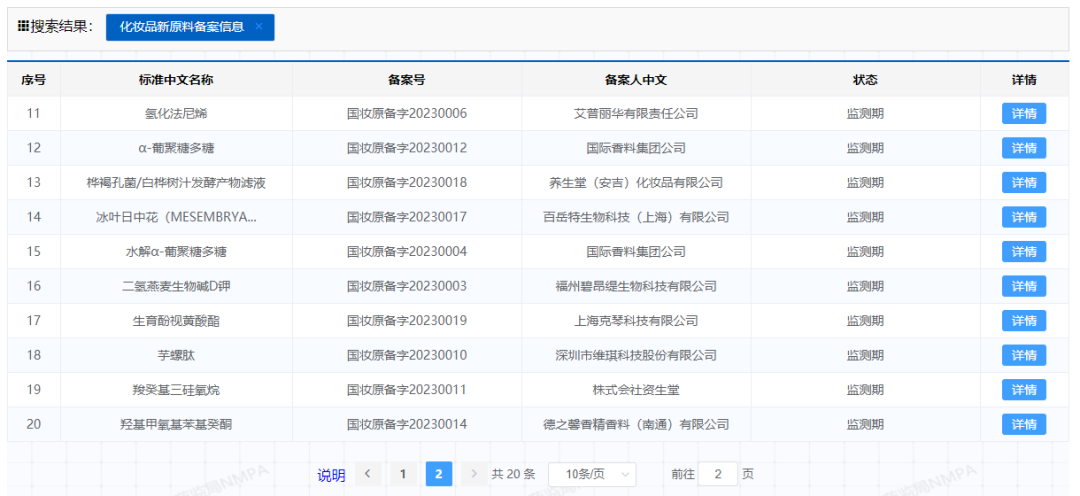 20款！2023年上半年新原料备案按下“快进键”