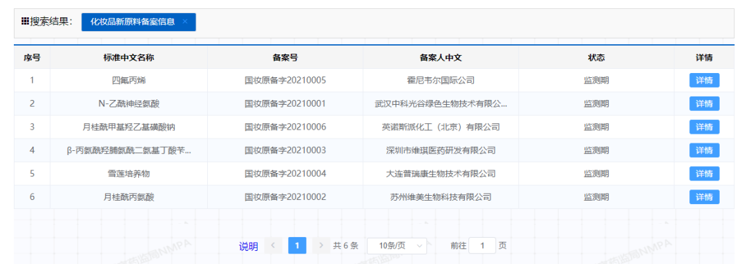 20款！2023年上半年新原料备案按下“快进键”