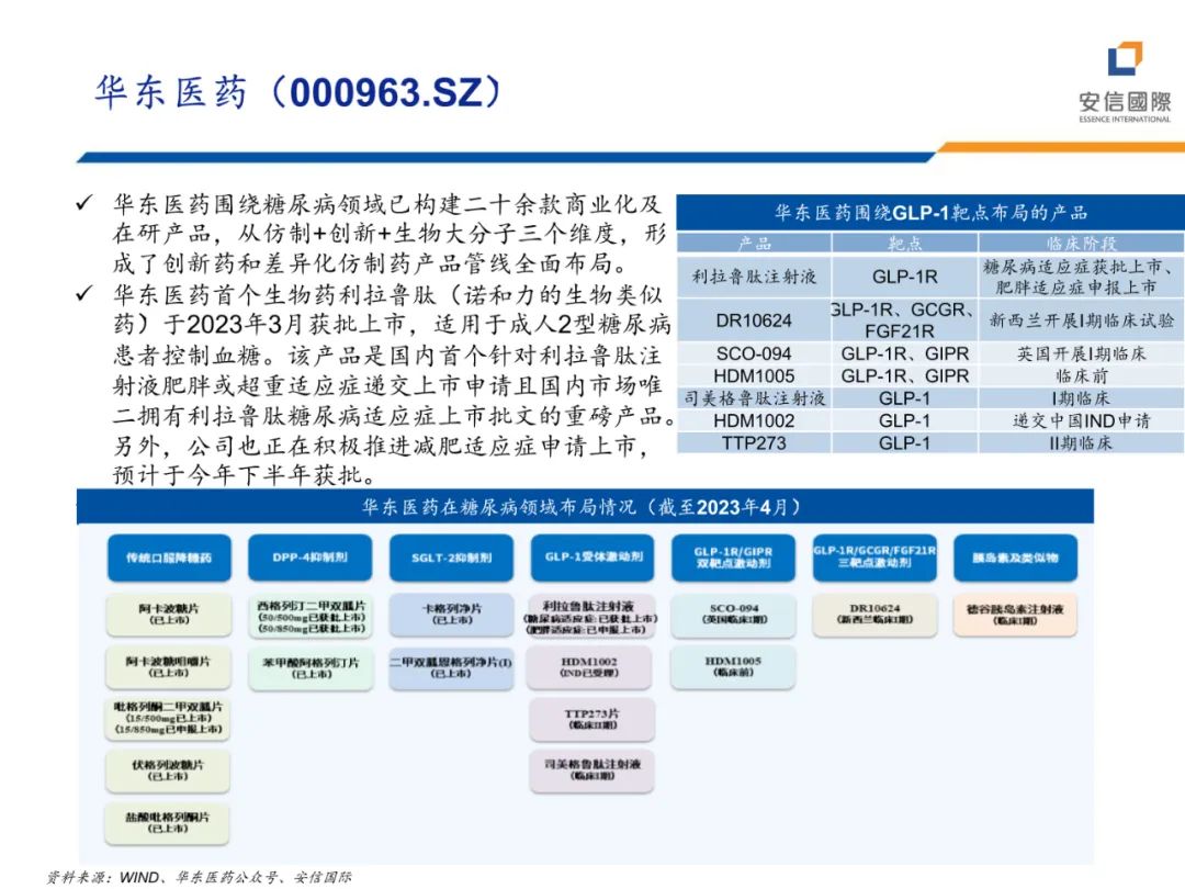 专题 | 医美报告：《减脂塑形热潮兴起，药械减肥潜力释放》