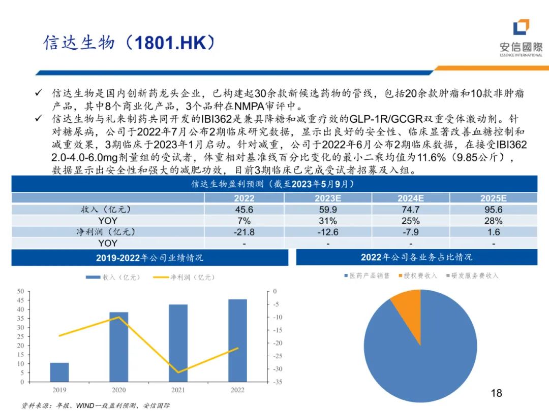 专题 | 医美报告：《减脂塑形热潮兴起，药械减肥潜力释放》