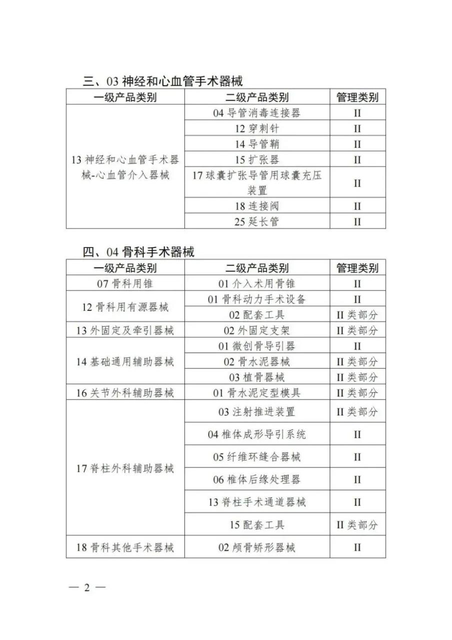 官方下令！今日起，这类医疗器械禁止上市