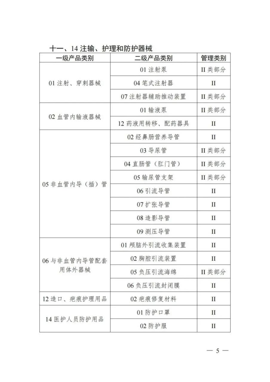 官方下令！今日起，这类医疗器械禁止上市