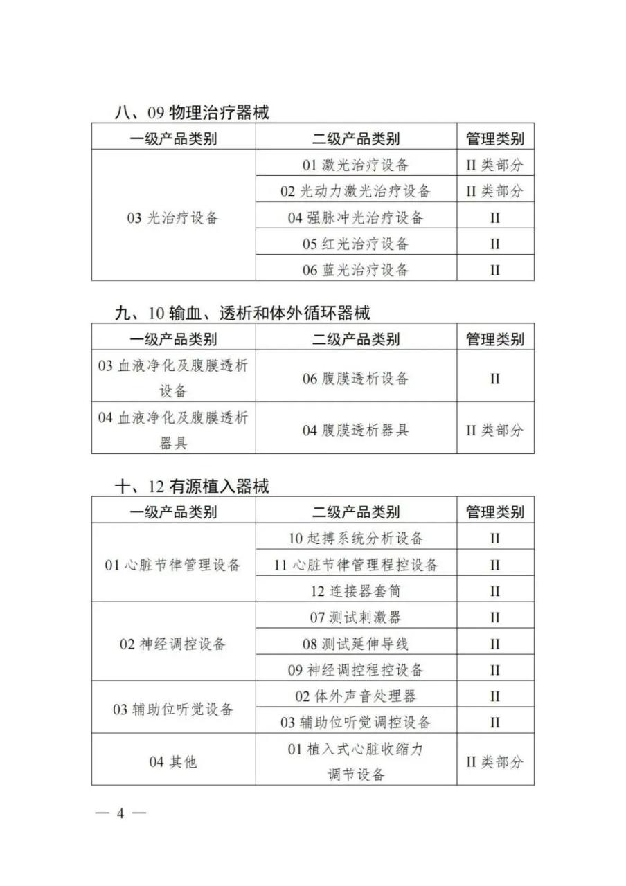 官方下令！今日起，这类医疗器械禁止上市