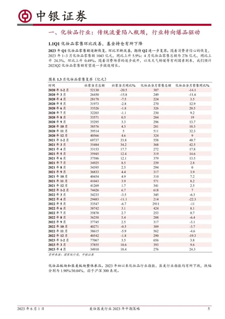 美妆医美行业2023年中期策略：关注旺季美妆消费复苏进程，优选龙头