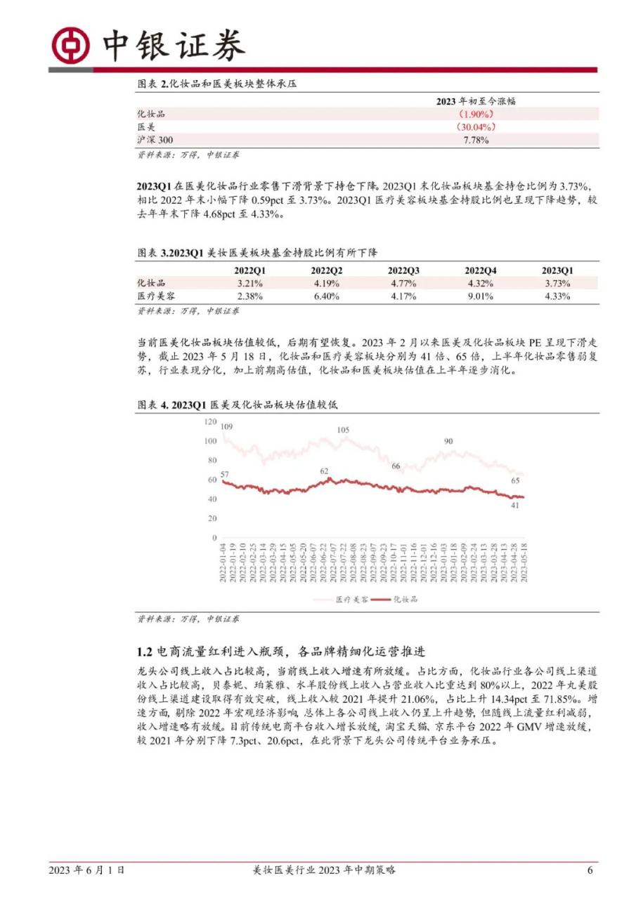 美妆医美行业2023年中期策略：关注旺季美妆消费复苏进程，优选龙头