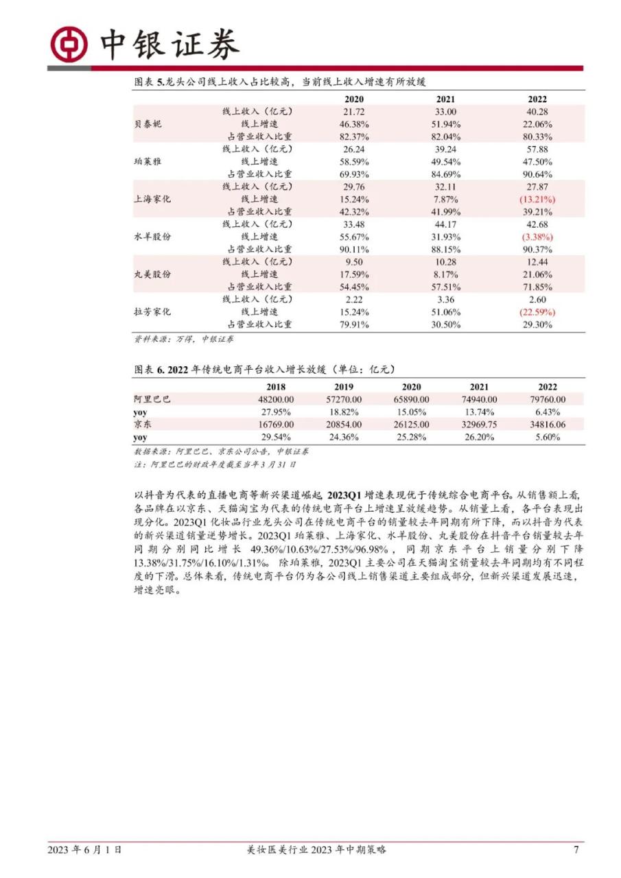 美妆医美行业2023年中期策略：关注旺季美妆消费复苏进程，优选龙头