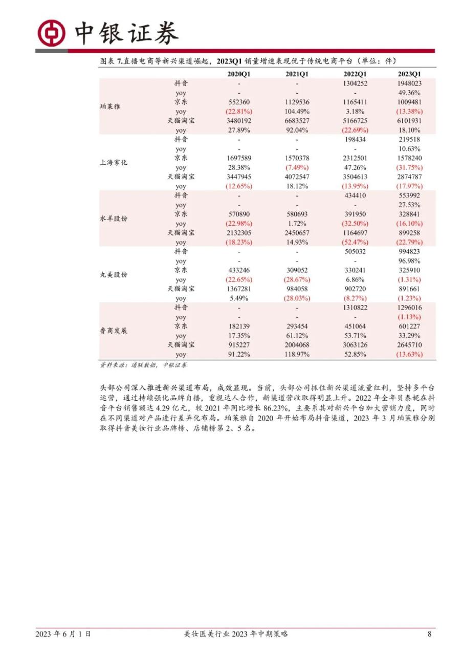 美妆医美行业2023年中期策略：关注旺季美妆消费复苏进程，优选龙头