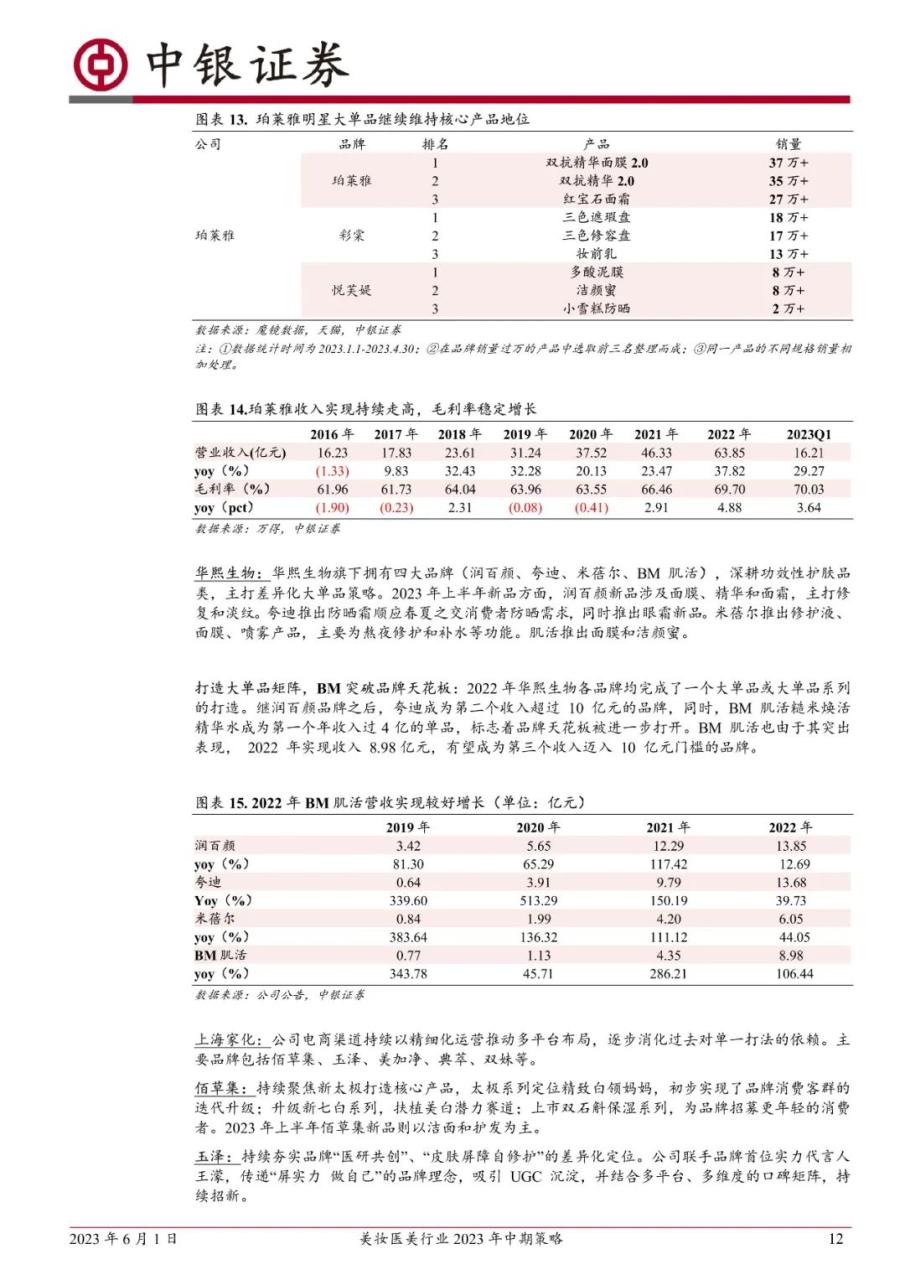 美妆医美行业2023年中期策略：关注旺季美妆消费复苏进程，优选龙头