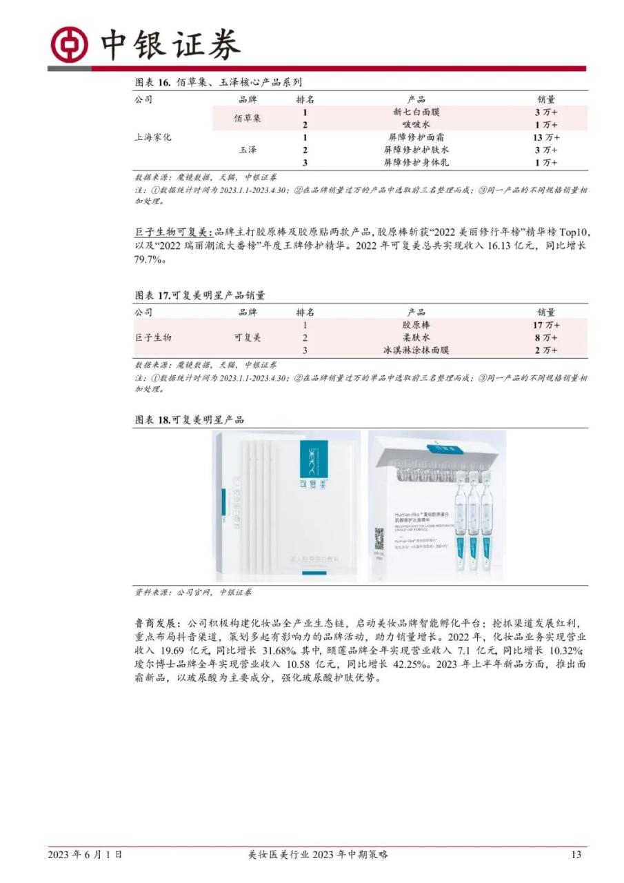 美妆医美行业2023年中期策略：关注旺季美妆消费复苏进程，优选龙头