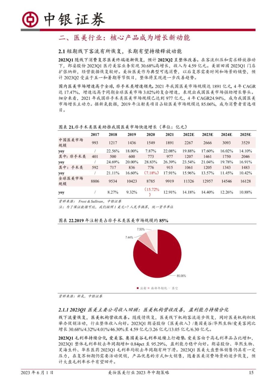 美妆医美行业2023年中期策略：关注旺季美妆消费复苏进程，优选龙头